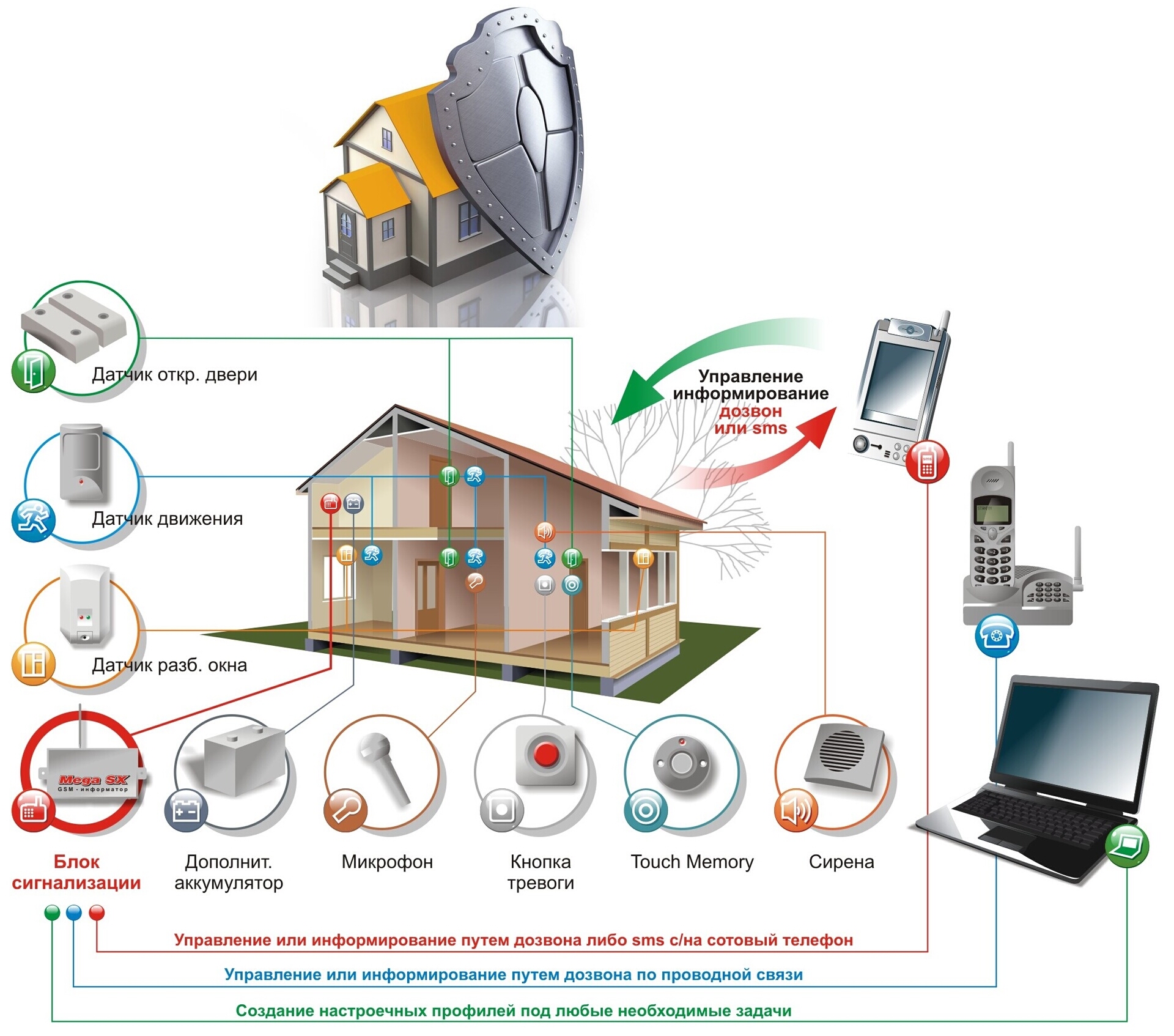 Умная система дома — управление пылесосом с помощью системы Умный дом